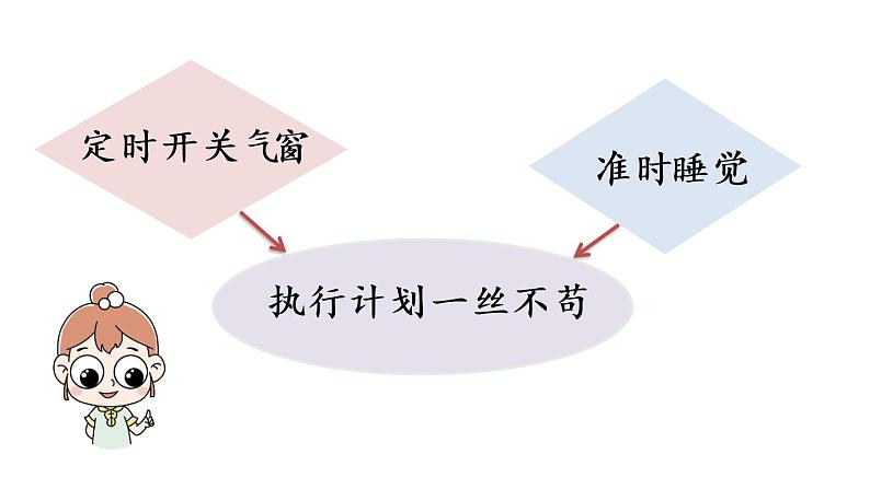 部编版小学语文习作例文与习作 第1课时课件PPT06