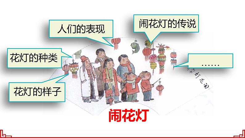 部编版语文六年级下册 习作:家乡的风俗(1)课件PPT第5页