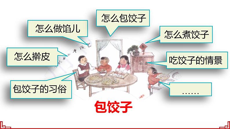 部编版语文六年级下册 习作:家乡的风俗(1)课件PPT第7页