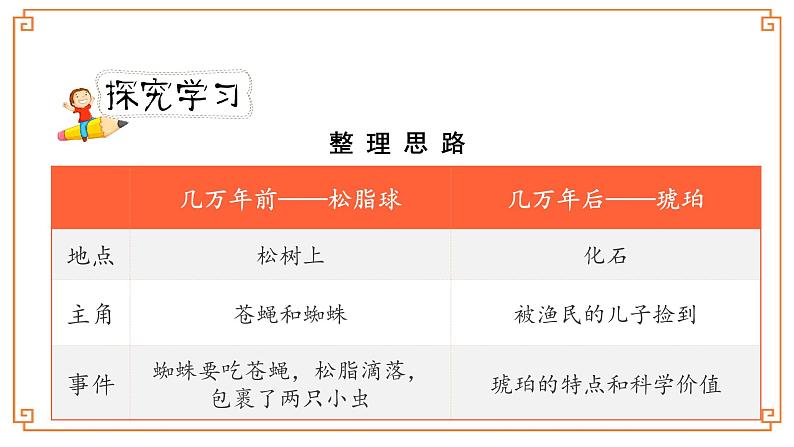 第5课《琥珀》-- 2021-2022学年语文四年级下册课件+教案(部编版)06