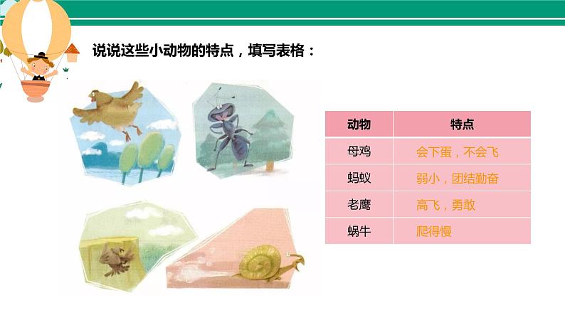 部编版 三年级语文下册 第八单元作文《这样想象真有趣》课件第2页