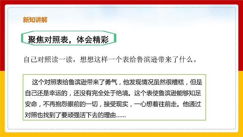 5.鲁滨逊漂流记 第二课时 课件第6页