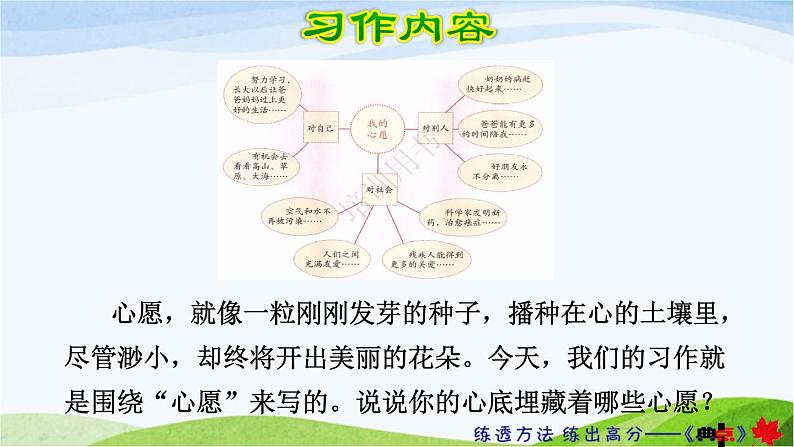 部编语文六年级下册习作:心愿课件+教案+推荐阅读音频03