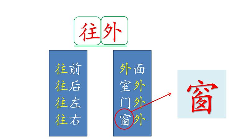 部编版小学一年级语文9-《夜色》(1课时)课件PPT第8页