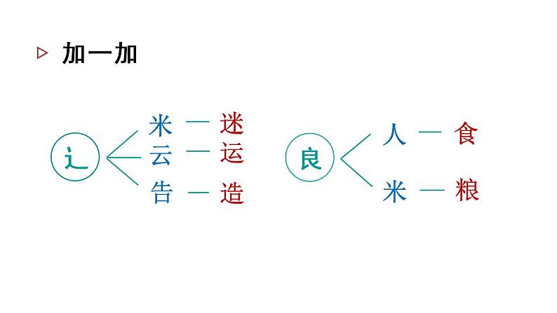 人教部编版小学语文一年级下册 识字5 动物儿歌(课件)第4页