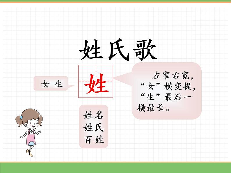 人教版语文一年级下册 第一单元 识字2 姓氏歌课件PPT04