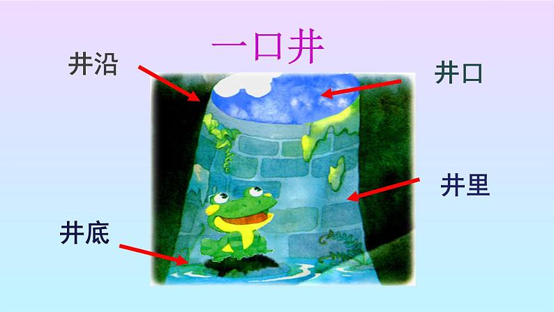 部编版语文二年级上册 12. 坐井观天(课件)03
