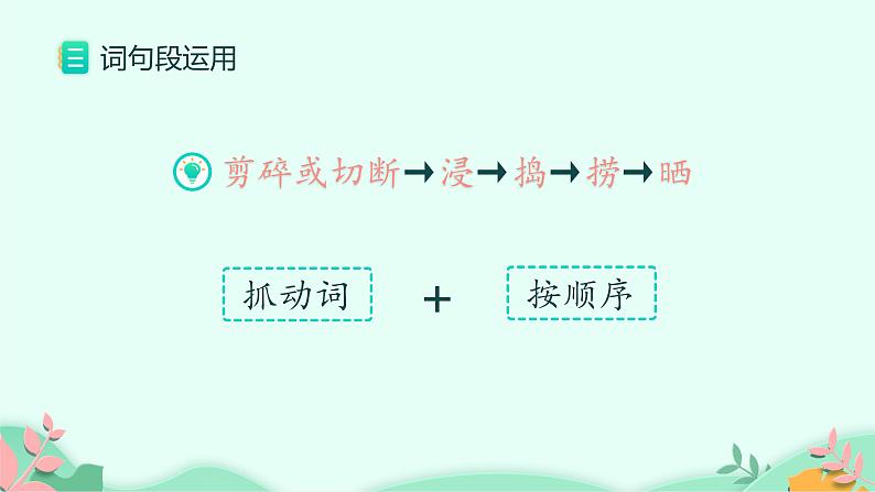 部编版语文三年级下册 第三单元语文园地 (3)课件PPT第6页