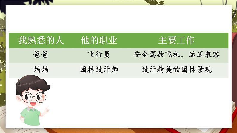 部编版语文二年级下册 看图写话训练课件:第三单元 长大以后做什么06