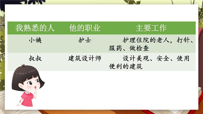 部编版语文二年级下册 看图写话训练课件:第三单元 长大以后做什么07