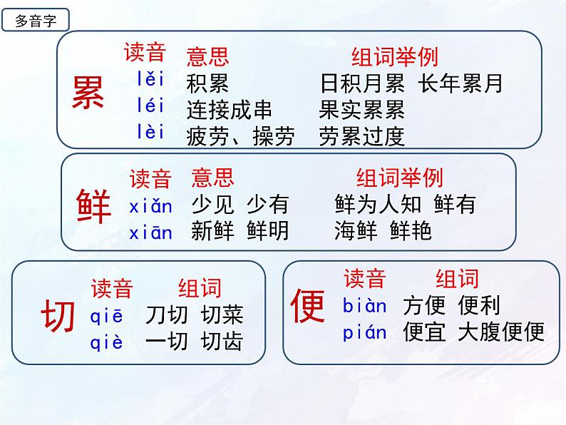 10.教学课件_纸的发明2第8页