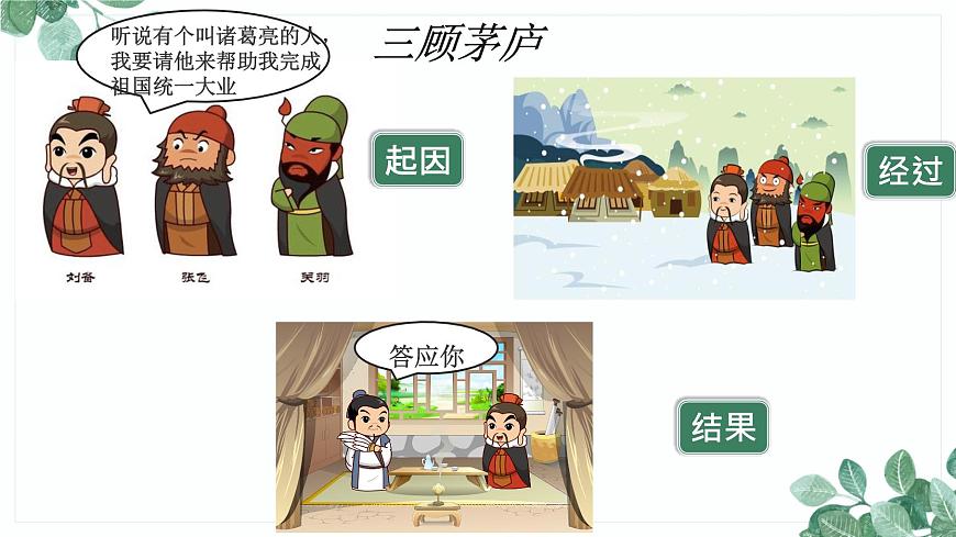 小升初閱讀理解方法總結(jié)——理清文章脈絡(luò)課件PPT第6頁(yè)