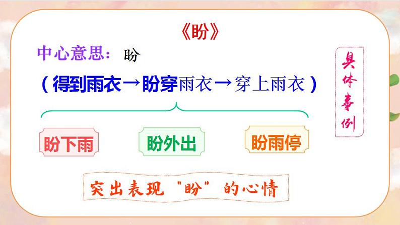 部编版语文六上 第五单元 交流平台 初试身手 课件+教案06