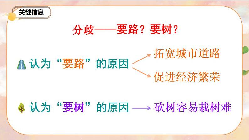 部编版语文六上 口语交际:意见不同怎么办 课件+教案08