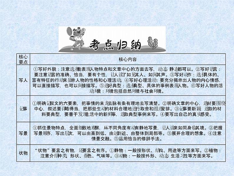 小学语文总复习名师精讲课件-第22课时 写人、记事、写景、状物作文|人教新课标 (共11张PPT)03