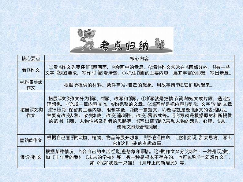 小学语文总复习名师精讲课件-第23课时 想象作文|人教新课标 (共13张PPT)第3页