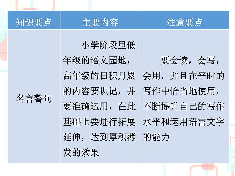 小升初总复习 名言警句、文学常识和名著知识|全国通用 (共29张PPT)03