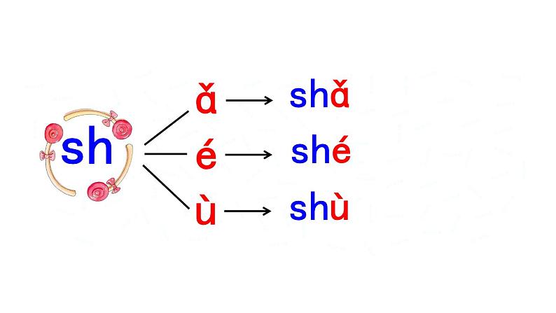 一年级语文上册教学课件-8 zh ch sh r(4)-部编版(共18页PPT)08