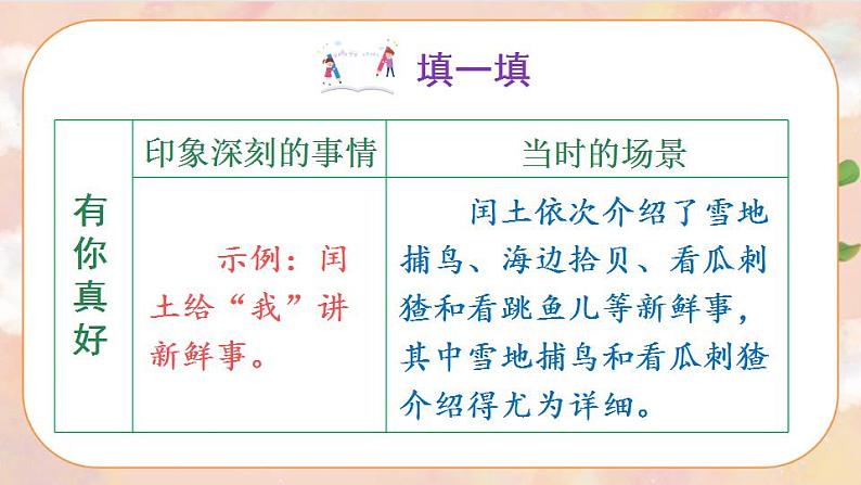 部编版语文六上 习作八:有你,真好 课件+教案+音视频素材08