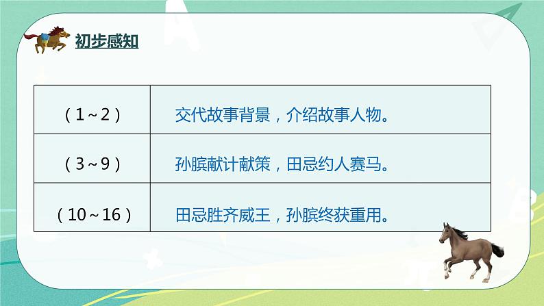 部编版五年级下册第六单元16 田忌赛马课件PPT第8页