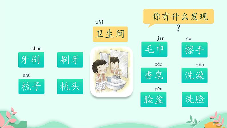 部编版小学语文一年级下册语文园地八(课件)04