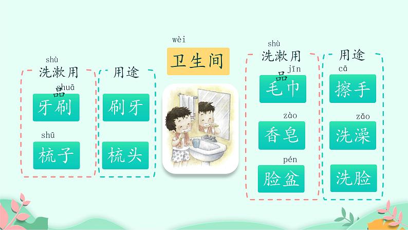 部编版小学语文一年级下册语文园地八(课件)05