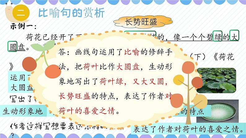 小学阅读理解之修辞句(比喻、拟人)赏析课件PPT第7页