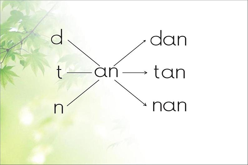一年级上册语文课件-12 拼音an en in un ün |人教(部编版) (共17张PPT)第4页