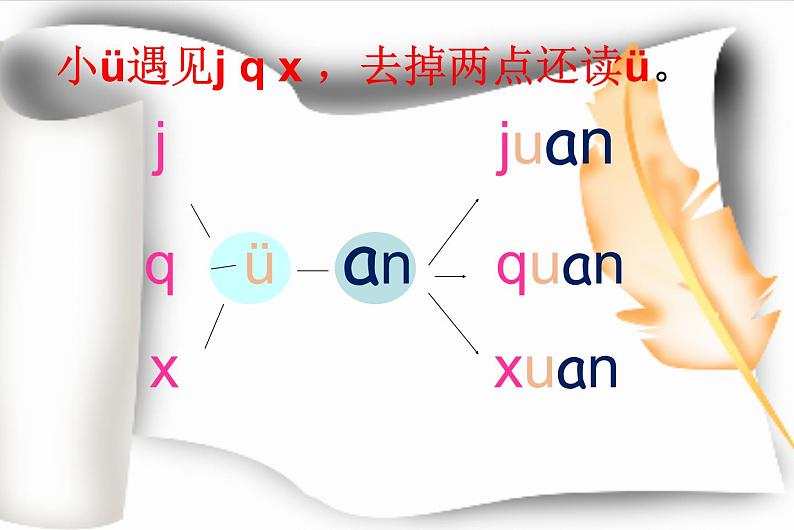 一年级上册语文课件-12 拼音an en in un ün |人教(部编版) (共17张PPT)第6页