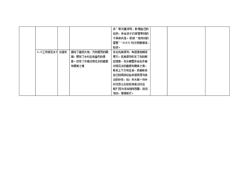 单元系统复习整理表1-4单元(素材)-2021-2022学年语文四年级下册02