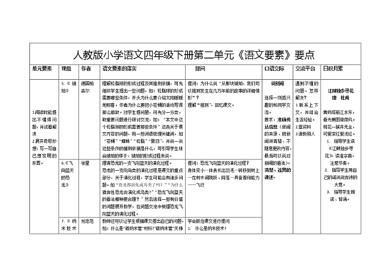 单元系统复习整理表1-4单元(素材)-2021-2022学年语文四年级下册03