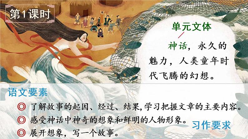 部编版语文四年级上册12盘古开天地课件PPT第2页