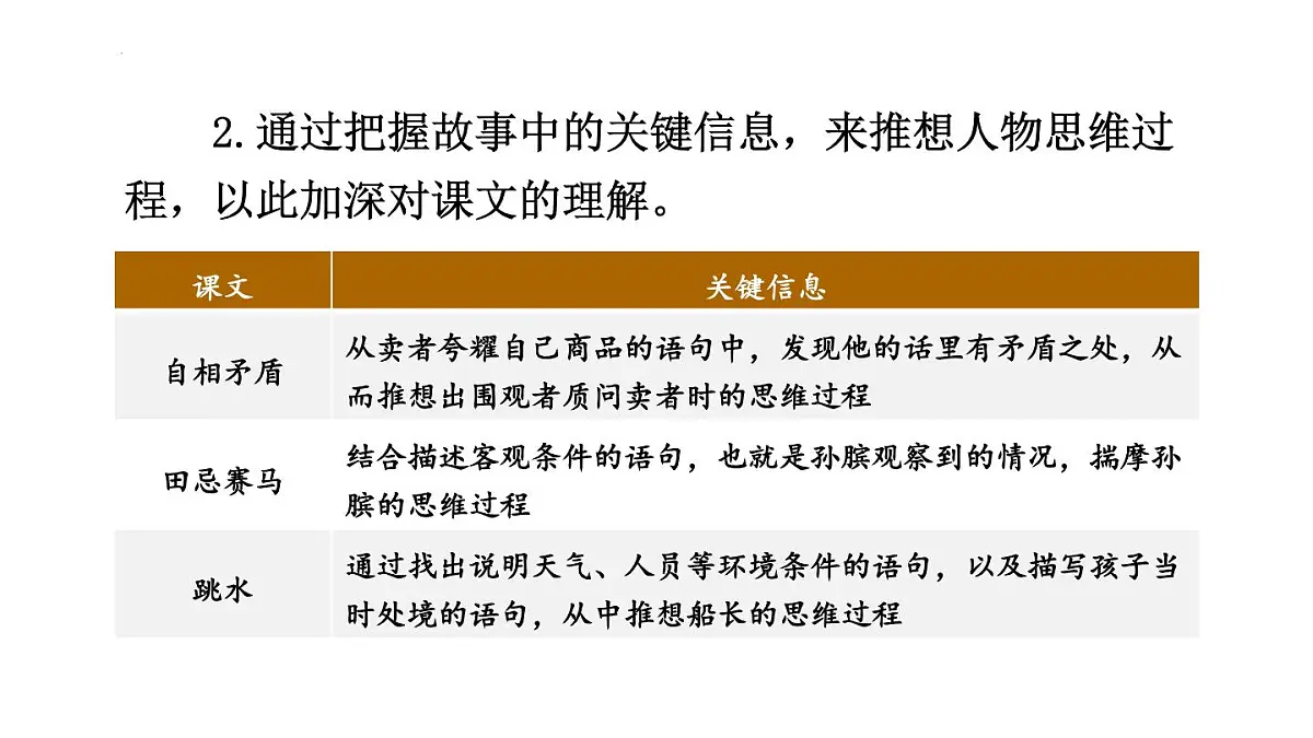 写人文阅读复习(课件)-2021-2022学年语文五年级下册第5页