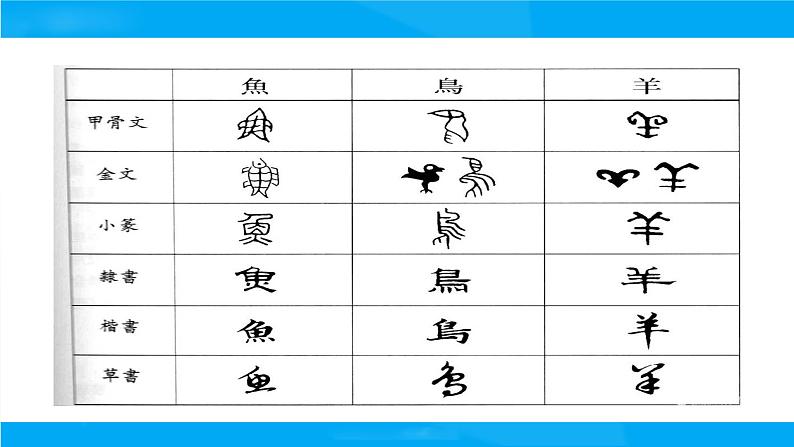 小升初——汉字(课件)-2021-2022学年语文六年级下册第3页