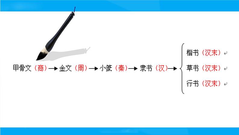 小升初——汉字(课件)-2021-2022学年语文六年级下册第4页