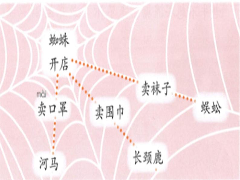 小学语文人教课标版(部编)二年级下册2蜘蛛开店课件03
