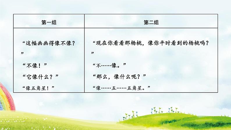 小学语文人教课标版(部编)二年级下册13画杨桃课件第6页