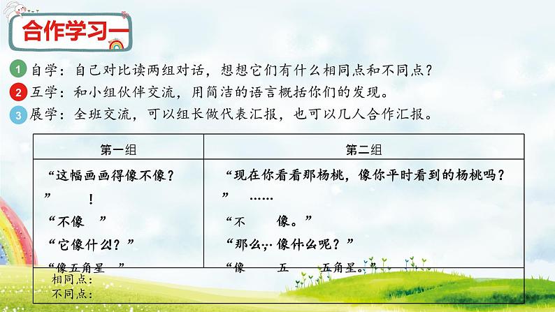 小学语文人教课标版(部编)二年级下册13画杨桃课件第7页