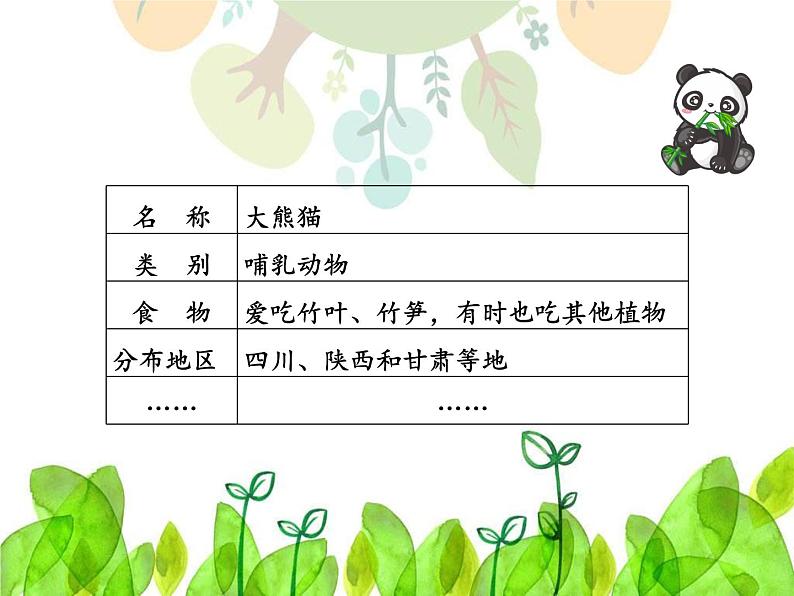 小学语文人教课标版(部编)三年级下册习作:国宝大熊猫课件PPT02