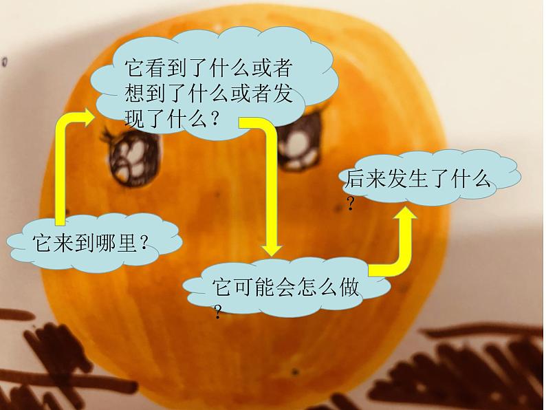 小学语文人教课标版(部编)三年级下册习作:奇妙的想象 1课件PPT第8页