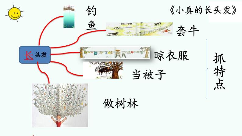 小学语文人教课标版（部编）三年级下册习作：奇妙的想象 4课件PPT06