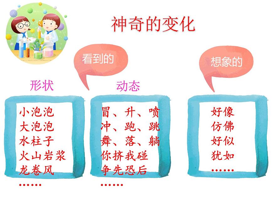小學(xué)語文人教課標(biāo)版(部編)三年級(jí)下冊(cè)習(xí)作:我做了一項(xiàng)小實(shí)驗(yàn)課件PPT第7頁