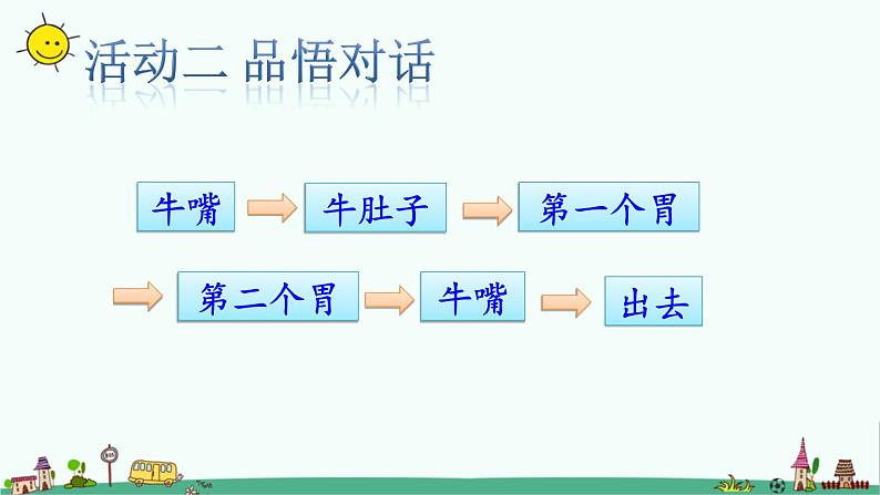 小学语文 人教课标版(部编)三年级上册 10 在牛肚子里旅行 10《在牛肚子里旅行》课件08