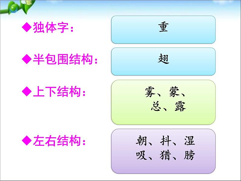 小学语文人教课标版(部编)三年级上册 父亲、树林和鸟父亲树林和鸟 课件05