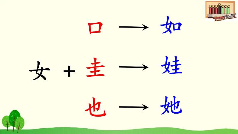 小学语文 人教2011课标版(部编) 二年级上册 植物妈妈有办法 课件第4页