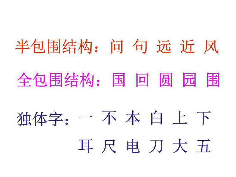 小学语文 人教2011课标版(部编) 一年级上册 字词句运用 语文园地六 课件第7页