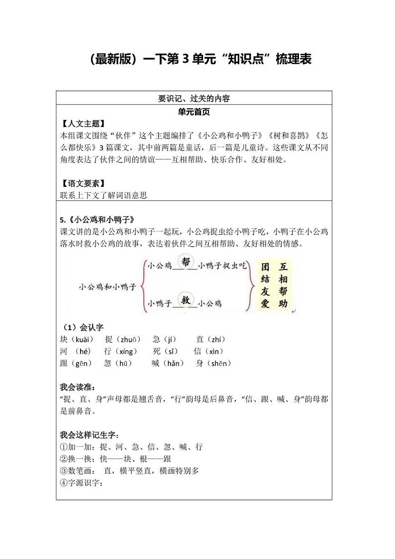 部编版小学语文一年级·下册 第三单元 知识点第1页