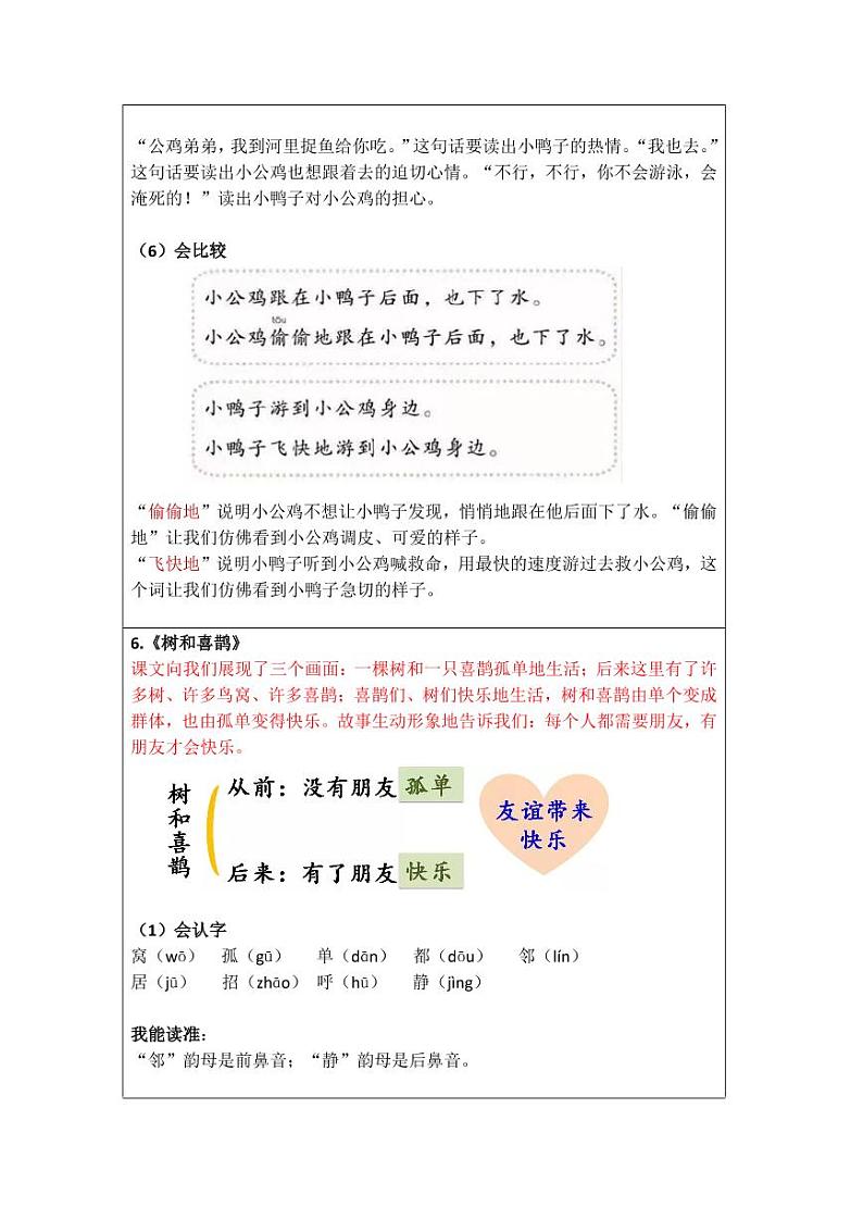 部编版小学语文一年级·下册 第三单元 知识点第3页