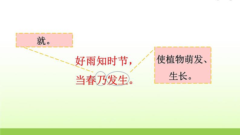 人教版语文六年级下册(部编版)3春夜喜雨教学课件第5页