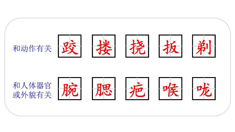 人教(部编)版语文五年级下册13.人物描写一组(第一课时)教学课件第6页